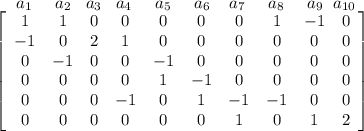 \quad \;a_1 \;\;\;\;\;a_2 \;\;\;a_3 \;\;\;a_4 \;\;\;\;\;a_5 \;\;\;\;\;a_6 \;\;\;\;a_7 \;\;\;\;\;a_8 \;\;\;\;\;a_9 \;\;a_{10}\\\left[\begin{array}{cccccccccc}1&1&0&0&0&0&0&1&-1&0\\-1&0&2&1&0&0&0&0&0&0\\0&-1&0&0&-1&0&0&0&0&0\\0&0&0&0&1&-1&0&0&0&0\\0&0&0&-1&0&1&-1&-1&0&0\\0&0&0&0&0&0&1&0&1&2\end{array}\right]