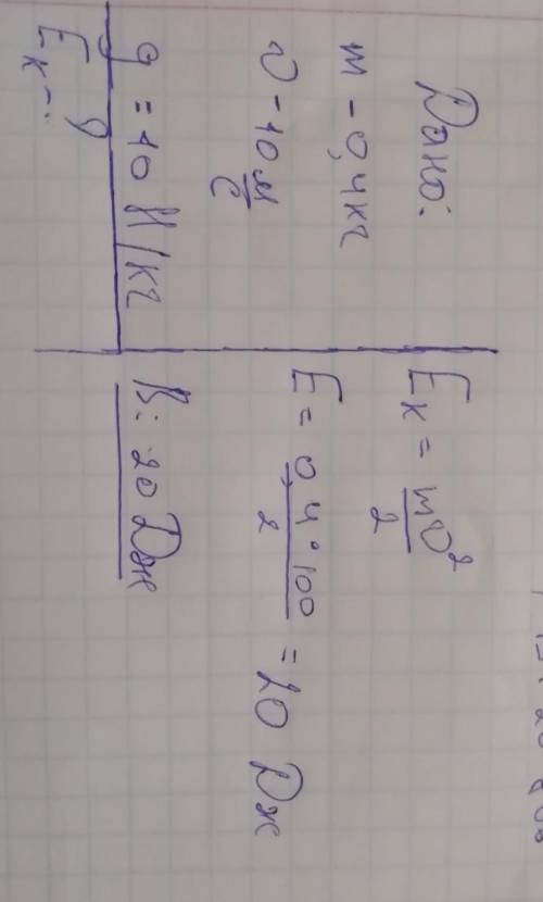 Мяч массой 0,4 кг падает с некоторой высоты и в момент удара о пол приобретает скорость 10 м/с. Сопр