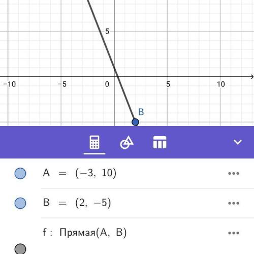 Составьте общее уравнение прямой проходящей через точки А(-3;10) и В (2;-5)