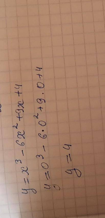 Найдите точку максимума функции y=x³-6x²+9x+4