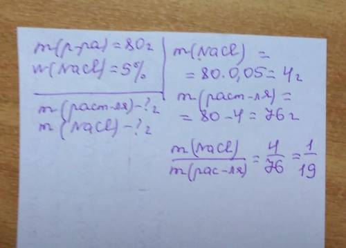 Вычислите отношение масс растворителя и растворенного вещества в 80 г раствора с массовой долей NaCl