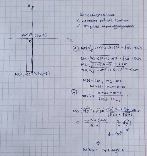 Докажите, что четырехугольник с вершинами К (0; -6), L (0; 0), М(-1; 0), N(-1;-6) является прямоугол