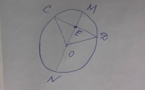 В окружности с центром О проведен диаметр NM=12,4см, пересекающий хорду CD в точке E, причем E серед