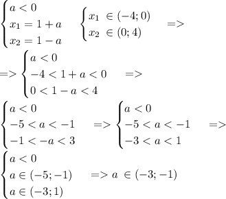 \begin{cases}a < 0 \\ x_1={1 + a}\: \\ x_2=1 - a\: \end{cases} \begin{cases} x_1 \: \in( - 4; 0) \\ x_2 \: \in(0; 4)\end{cases} = \\ = \begin{cases}a < 0 \\ - 4 < {1 + a} < 0\: \\ 0 < 1 - a < 4\: \end{cases} = \\ \begin{cases}a < 0 \\ - 5 < { a} < - 1\: \\ - 1 < - a < 3\: \end{cases} = \begin{cases}a < 0 \\ - 5< {a} < - 1\: \\ - 3 < a < 1\: \end{cases} = \\ \begin{cases}a < 0 \\ a \in( - 5; - 1)\: \\ a \in( -3;1)\: \end{cases} = a \: \in( - 3; - 1) \\