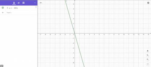 На координатной плоскости постройте график прямой пропорциональности y = –3,5 x.