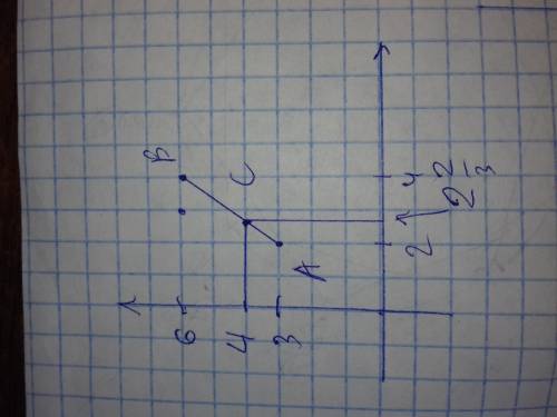 точки А(2;3) и В(4;6). Запиши координаты точки С, которая отделяет отрезок АВ от точки А в соотношен