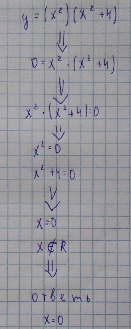 Y=(x^2)(x^2+4) знайти похідну​