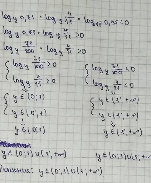 Довести, що log3(0,71)*loga(4/11)*log√5(0,95)<0