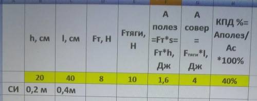 При выполнении эксперимента учащимся были получены данные, приведенные в таблице.h, см l, см Fтяжест