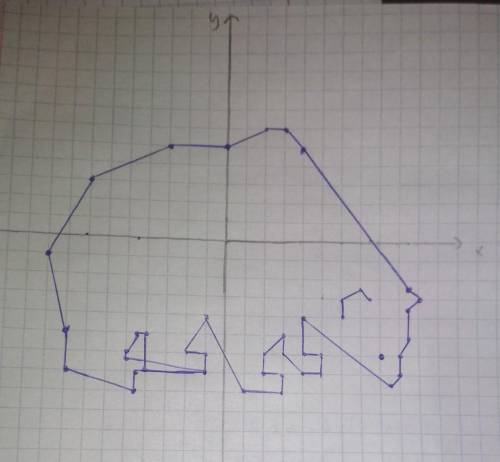 По координатам точек нарисуй рисунок (каждую точку соединяй последовательно) (4;-4), (8,5;-7,5), (9;