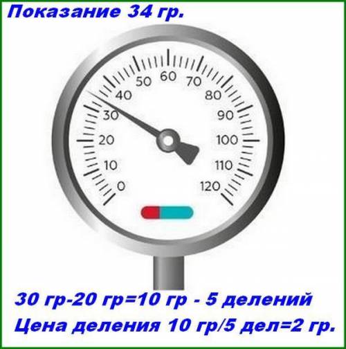 это Определите цену деления термометра, измеряющего температуру в градусах Цельсия. 1) 0,5°С2) 2°С3)