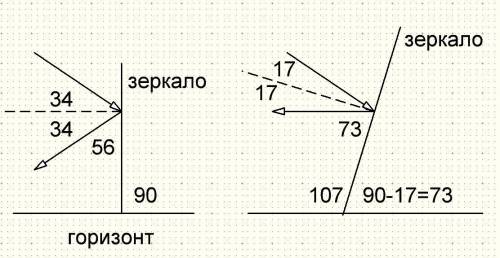 Тема-лучи и зеркала. Решите 3 и !​