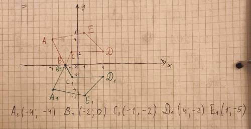 постройте в координатной плоскости фигуру с вершинами в точках A (-4; 4), B (-2; 0), C (-1; 2), D (4