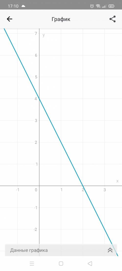 Побудувати лінійний графік: 2x+y=4 x-7y=2