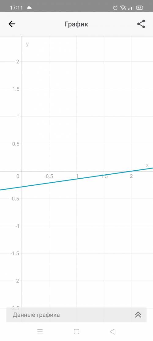 Побудувати лінійний графік: 2x+y=4 x-7y=2