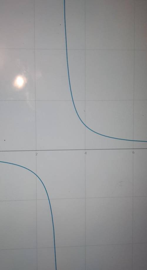 Построить график функции y= 1/ x-3​