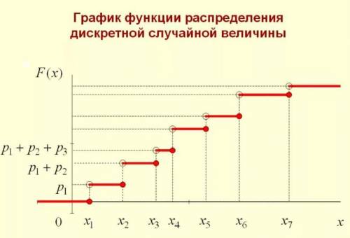 , Только точные ответы! Нужен ответ только на 5 вопрос