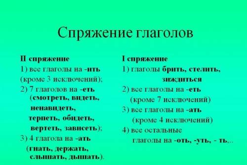 Пройдите тест, очень ! Безударные личные окончания глагола мы определяем по... * неопределённой форм