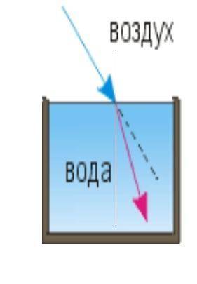 Луч света падает из воздуха на поверхность воды. Угол преломления равен 45°. Найти угол падения. Сде