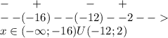 - \: \: \: \: \: \: \: \: + \: \: \: \: \: \: \: \: \: \: \: \: \: \: \: \: - \: \: \: \: \: \: \: \: + \\ - - ( - 16)- - ( - 12) - - 2 - - \\ x \in( - \infty ;- 16)U( - 12;2)