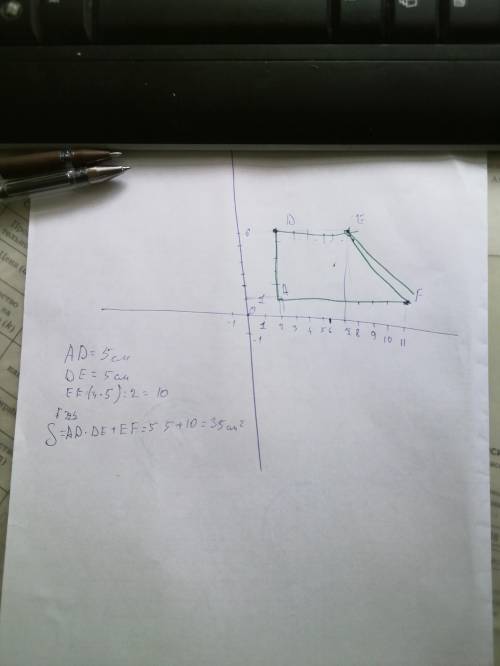 построй четырёхугольник ADEF с вершинами A(2;1), D(2;6), E(7;6), F(11;1) и найди его площадь (в кв.