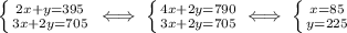 \left \{ {{2x + y = 395} \atop {3x + 2y = 705}} \right. \iff \left \{ {{4x + 2y = 790} \atop {3x + 2y = 705}} \iff \left \{ {{x= 85} \atop {y=225}}