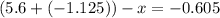 (5.6 + (-1.125)) - x = -0.605