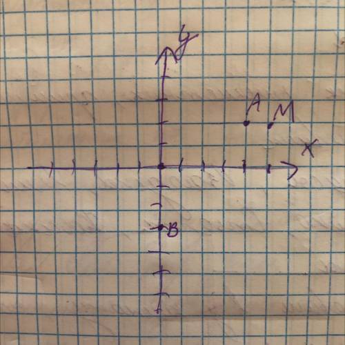 Позначте на координатній площині точки A( 4; 2), B(O; −3), M(5; 2). Проведіть пряму AB. Через точку