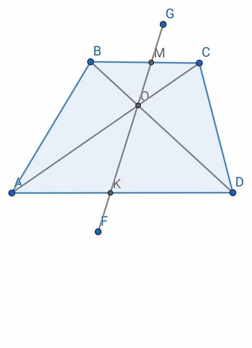 Точка О. Пересечение диагоналей трапеции АВСД. MK-произвольная прямая, проходящая через точку О. И п