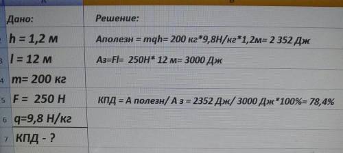 висота похилої площини 1,2м а довжина 12м. щоб підняти ваньаж масою 200,кг за до похилої площини пот