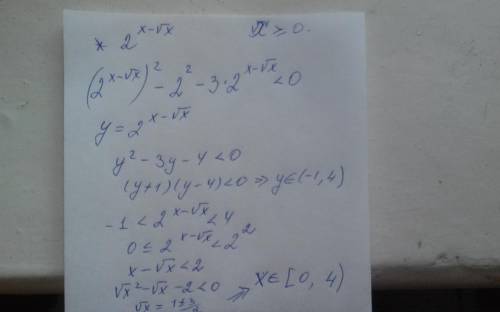 4^x<3*2^(x^(1/2)+x)+4^(1+x^(1/2)) может кто знает где есть подобные задания, не могу найти