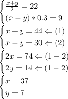 \begin{cases}\frac{x+y}{2}=22\\(x-y)*0.3=9\end{cases}\\\begin{cases}x+y=44 \Leftarrow (1)\\x-y=30 \Leftarrow(2)\end{cases}\\\begin{cases}2x=74 \Leftarrow(1+2)\\2y=14 \Leftarrow(1-2)\end{cases}\\\begin{cases}x=37\\y=7\end{cases}\\