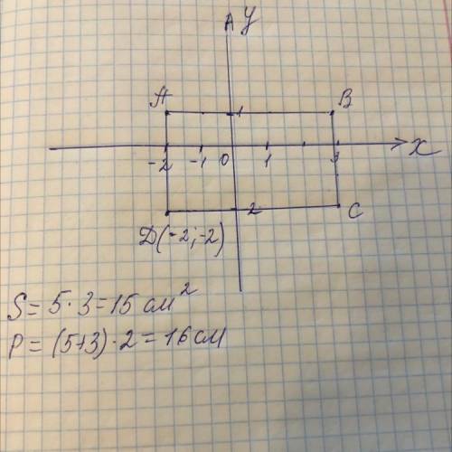 Дано координати трьох вершин прямокутника А(-2;1), B(3;1), C(3;-2). A) Накресліть цей прямокутник (д