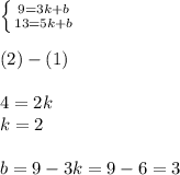 \left \{ {{9 =3 k + b} \atop {13 = 5k + b} } \right. \\ \\ (2) - (1) \\ \\ 4 = 2k \\ k = 2 \\ \\ b = 9 - 3k = 9 - 6 = 3