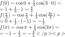 f(0) =\cos{0} + \frac{1}{3} \cos(3 \cdot0) = \\ = 1 + \frac{1}{3} \cdot1 = \frac{4}{3} \\ f( \frac{\pi}{2}) = \cos{ \frac{\pi}{2} } + \frac{1}{3} \cos( \frac{3\pi}{2} ) = \\ = 0 + \frac{1}{3} \cdot( - 1) = - \frac{1}{3} \\ f(\pi) = \cos{\pi} + \frac{1}{3} \cos(3 \pi) = \\ = - 1 - \frac{1}{3} = - \frac{4}{3}