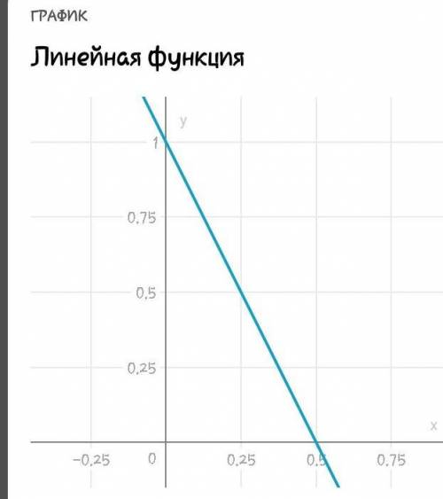 Построить график функции 2х+y=1​