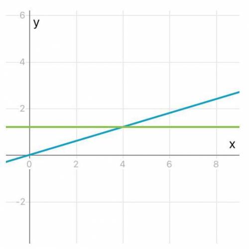 6/13(0,52-3,9y)-3/7(0,56-4,9y)=1,2​