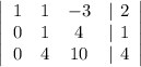 \left|\begin{array}{cccc}1&1&-3&|\ 2\\0&1&4&|\ 1\\0&4&10&|\ 4\end{array}\right|\\