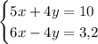 \begin{cases}5x+4y=10 \\ 6x-4y=3{,}2\end{cases}