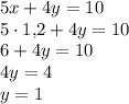 5x+4y=10\\5 \cdot 1{,}2+4y=10\\6+4y=10\\4y=4\\y=1