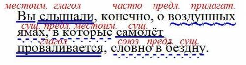 Вы слышали конечно о воздушных ямах в которий самолёт проваливается словно в бездную .Надо подчеркну