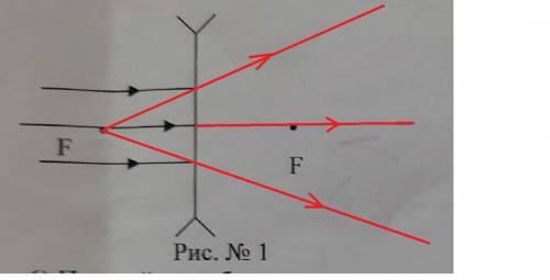 перечертите рисунок в тетрадь, постройте дальнейший ход лучей в рассеивающей линзе​