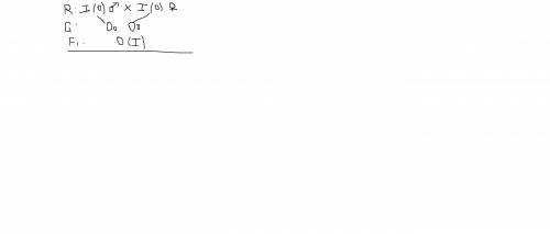 1. У матери II группа крови, у отца III группа крови. Определите группы крови детей. 2. У обоих роди