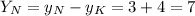 Y_N = y_N - y_K = 3+4 = 7