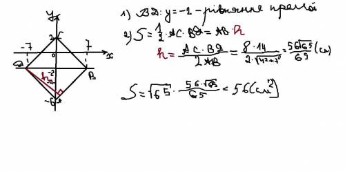 Диагональ AC ромба ABCD лежит на прямой y = 2x – 6. Вершина A этого ромба лежит на оси Oy. Также изв