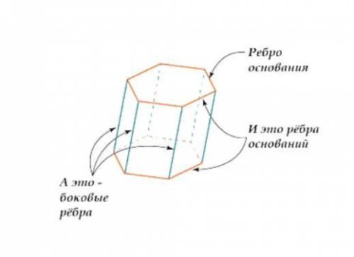 Найти объëм и площадь полной поверхности правильной шестиугольной призмы, если известно, что ребро о