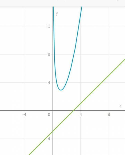 1/x+√1+x^2 + 1/x-√1+x^2 = x-3​