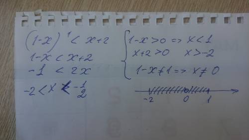 Решите неравенство log 1-x (x + 2)<1