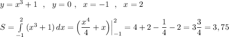 y=x^3+1\ \ ,\ \ y=0 \ ,\ \ x=-1\ \ ,\ \ x=2\\\\S=\int\limits^2_{-1}\, (x^3+1)\, dx=\Big(\dfrac{x^4}{4}+x\Big)\Big|_{-1}^2=4+2-\dfrac{1}{4}-2=3\dfrac{3}{4}=3,75