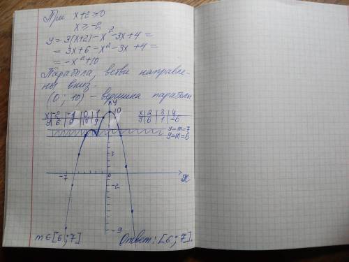 Постройте график функции 3|x+2|-x²-3x+4 и определите, при каких значениях m прямая y=m будет иметь с